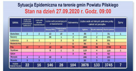 W weekend przybyło 7 potwierdzonych zakażeń koronawirusem