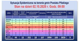 Koronawirus: 2 osoby zmarły, 6 nowych przypadków zakażenia
