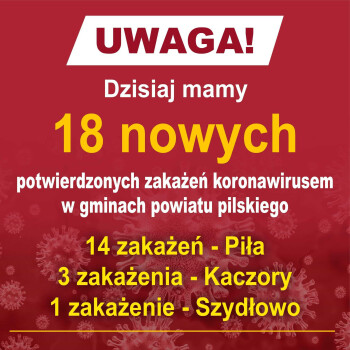 Liczba zakażeń w gminach powiatu pilskiego wzrosła