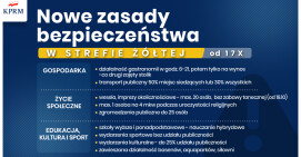 Nowe obostrzenia w strefie żółtej, również w powiecie pilskim