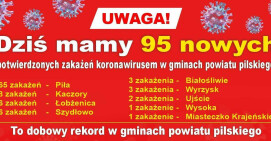 Kolejny rekord zakażeń