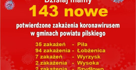Mamy kolejny rekord zakażeń koronawirsem 
