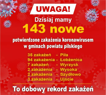 Mamy kolejny rekord zakażeń koronawirsem 