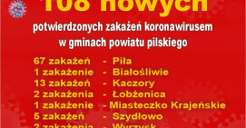 Kolejne zakażenia SARS-CoV-2. Przestrzegajmy zasad bezpieczeństwa