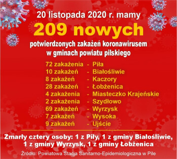 Duży wzrost zakażeń w gminach powiatu pilskiego