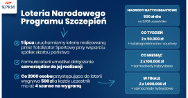 Zachęcamy do szczepień przeciw COVID-19. Nagrody czekają 