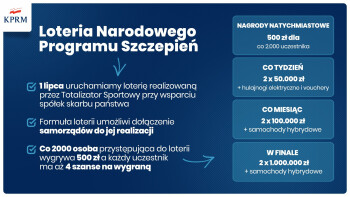 Zachęcamy do szczepień przeciw COVID-19. Nagrody czekają 